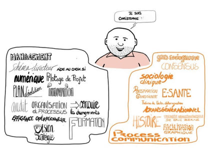 Mentor Christophe, conseil en organisation et en management, coach en développement professionnel